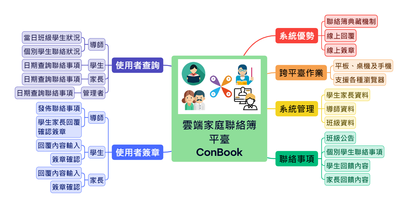 學習聯絡簿互動平臺
